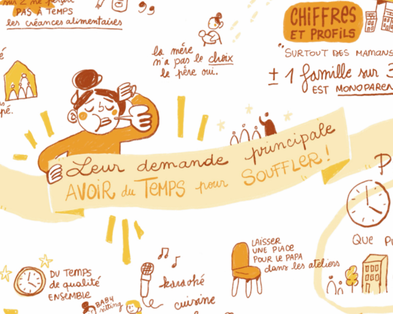 Détail d'une facilitation graphique représentant une maman qui souffle tenant un bandeau sur lequel est écrit : demande principale avoir du temps pour souffler